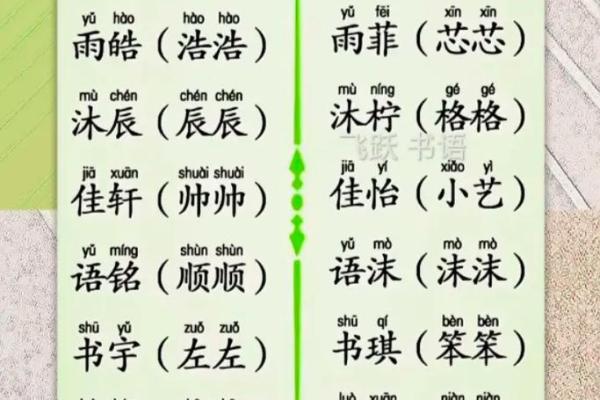 女宝宝取名巧思集 女宝宝取名巧思集