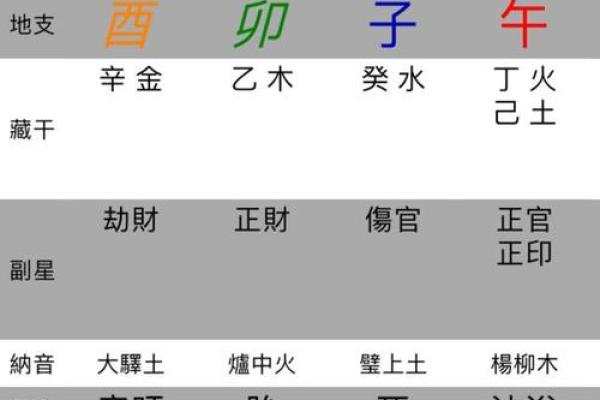 生辰八字命理测算的重要性与应用 生辰八字命理测算的重要性与应用