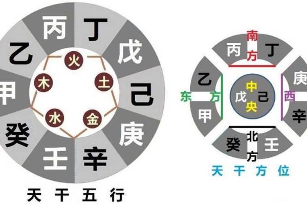 掌握今天的天干地支，趋吉避凶