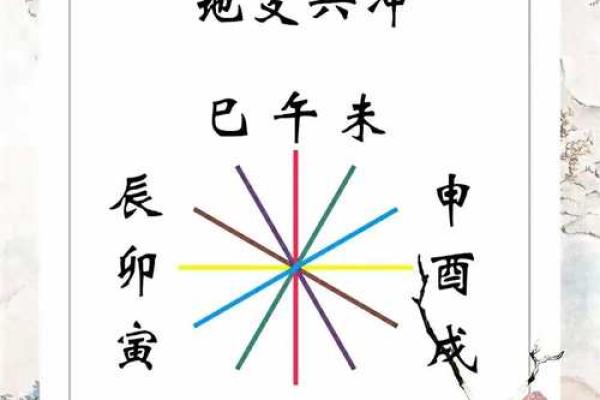 掌握今天的天干地支，趋吉避凶