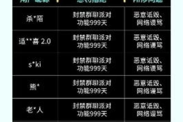 微信超长名字引发的社交困惑与解决方法