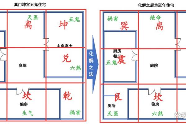 揭秘：阳宅风水哪家派系最精准，权威解读为你揭晓