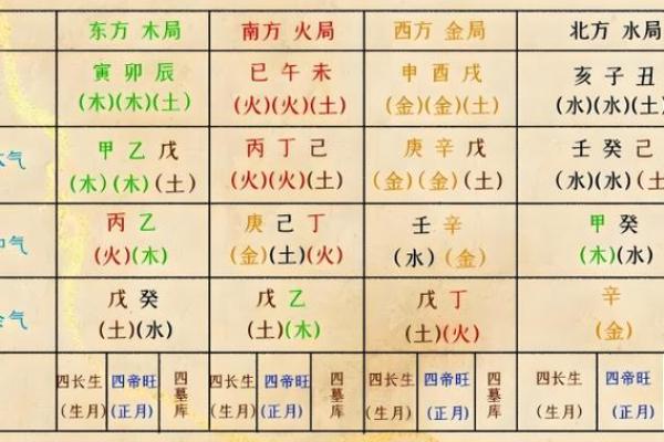 地支申藏干的奥秘与解析