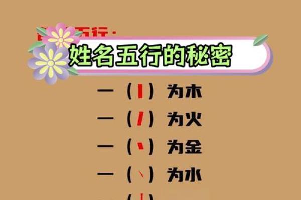 名字笔画与命运：数字背后的深层含义