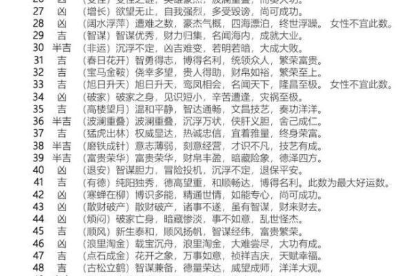 名字笔画与命运：数字背后的深层含义