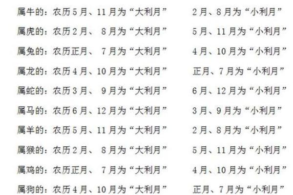 通过生辰八字选定理想结婚日 通过生辰八字选定理想结婚日