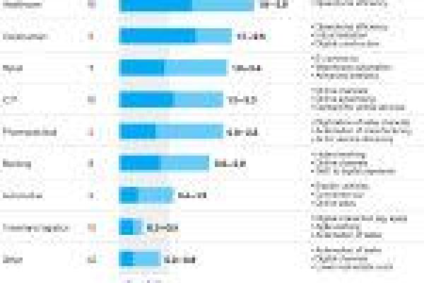 运势透析：你的幸运与潜在危机