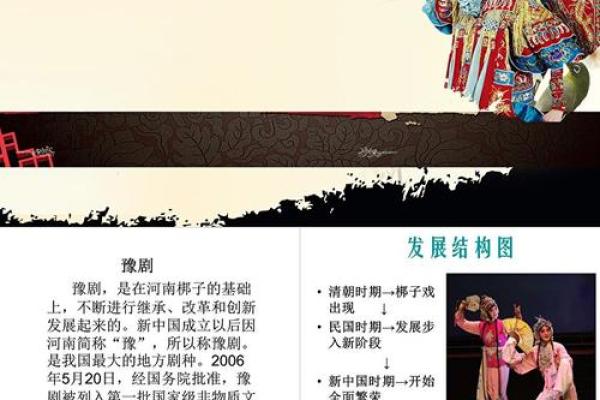 豫剧文化瑰宝:传统艺术的时代传承 豫剧文化瑰宝:传统艺术的时代传承