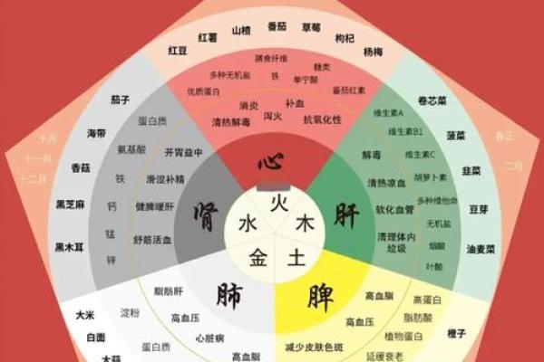 五行变化:对事业、感情与健康的影响 五行变化:对事业、感情与健康的影响