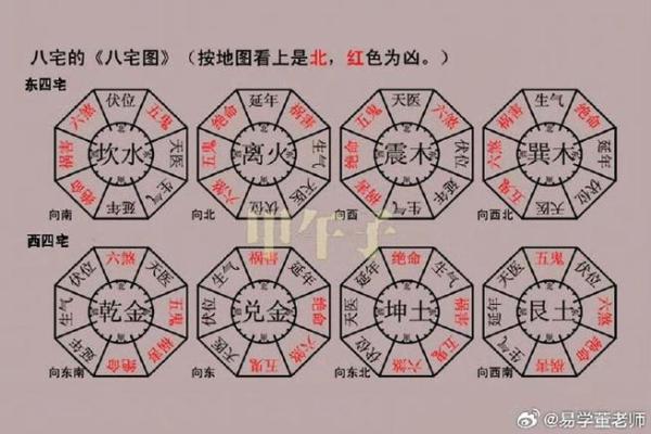 风水大师亲授,这些布局让你的房子财运滚滚来! 风水大师亲授,这些布局让你的房子财运滚滚来!