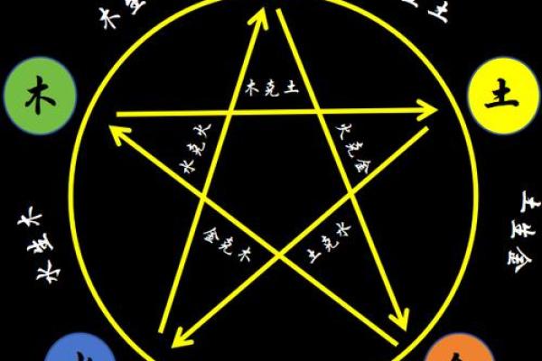 元在五行中的独特定位 元在五行中的独特定位